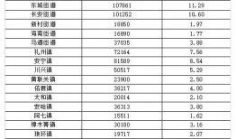 公平镇最新爆料消息新闻